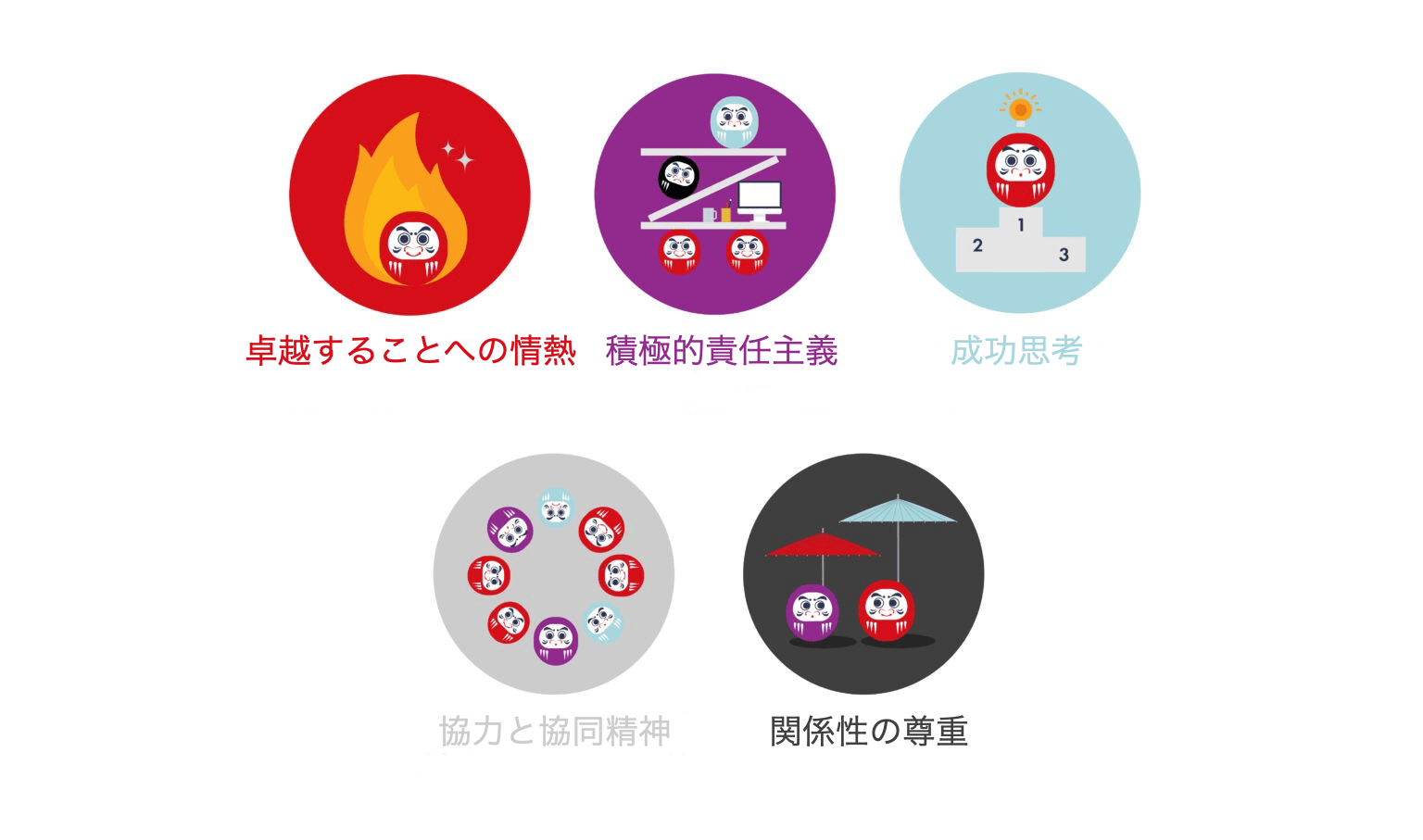 Daruma-values-1536x907-jp